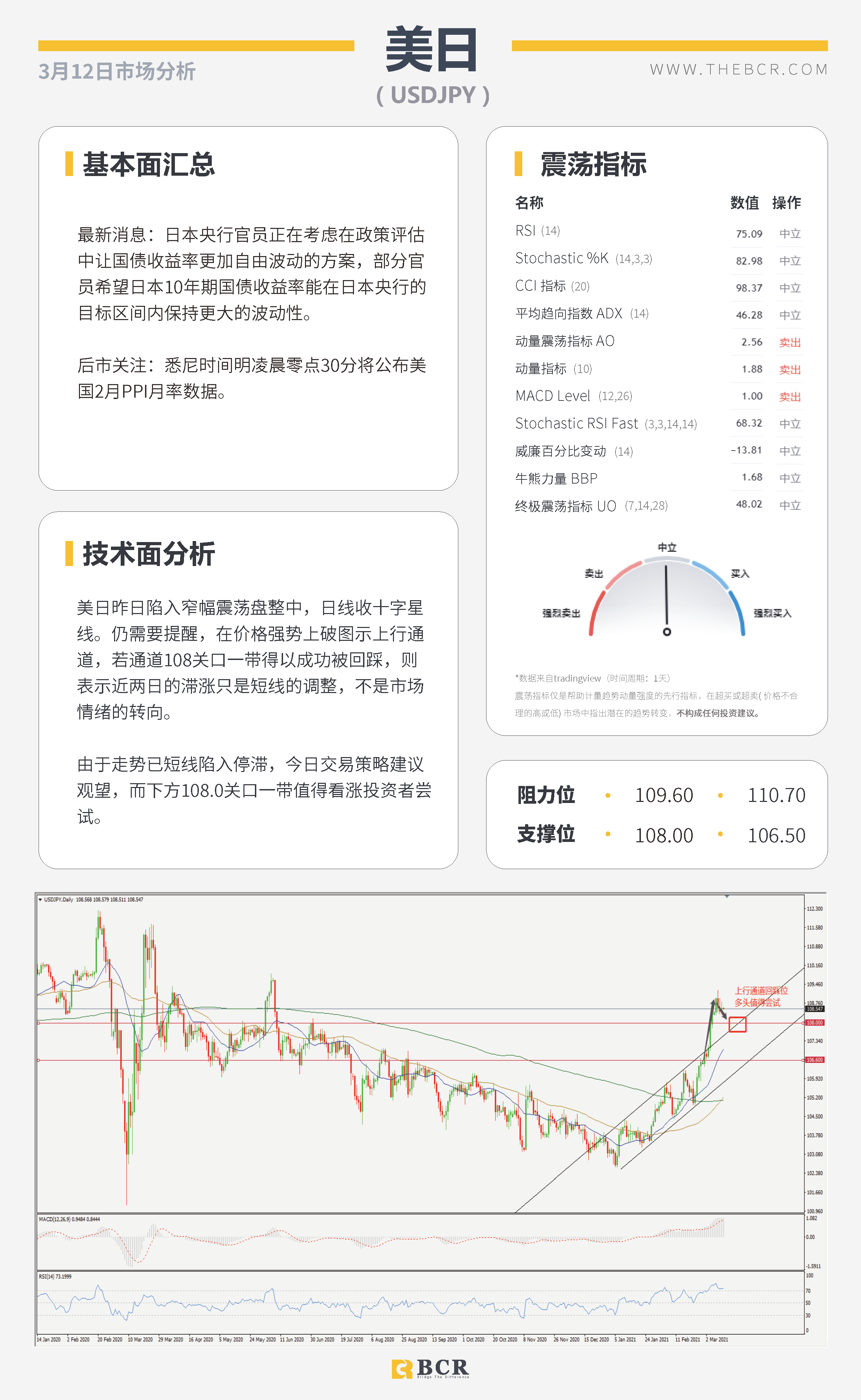 【百汇BCR今日市场分析2021.3.12】欧央行淡化经济前景风险，拜登加急签署刺激法案