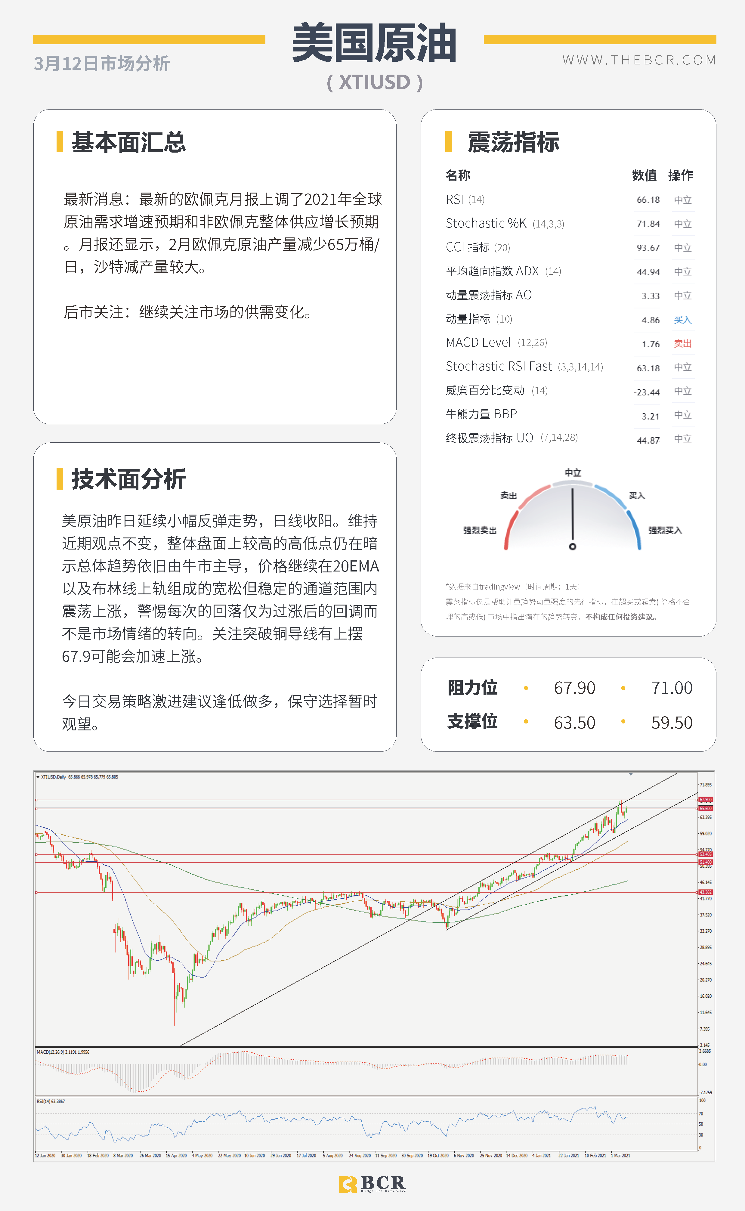 【百汇BCR今日市场分析2021.3.12】欧央行淡化经济前景风险，拜登加急签署刺激法案