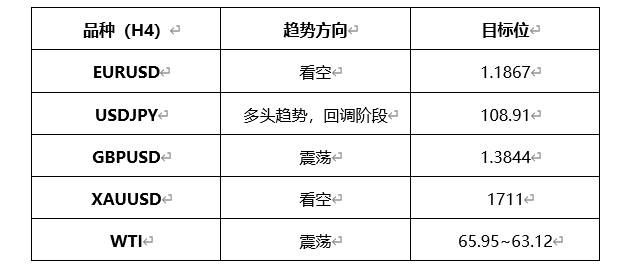 ATFX每日汇评由ATFX资深分析师Dean提供，ATFX不会为直接或间接使用或依赖此资料而可能引致的任何盈亏负责。