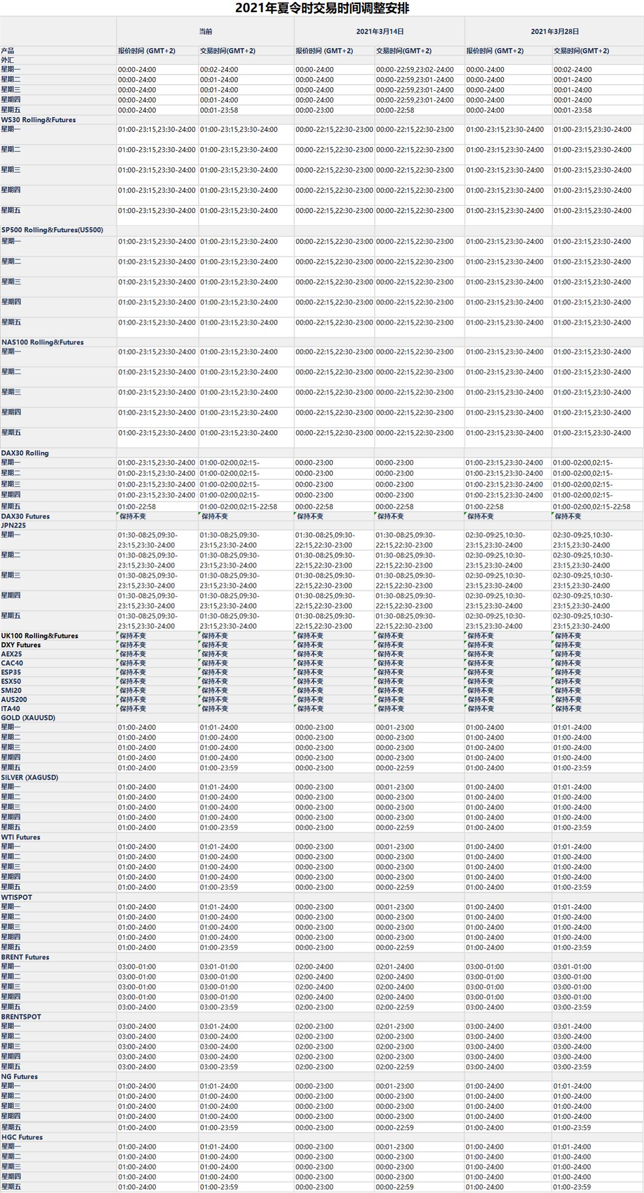 【GKFXPrime 重要公告】夏令时交易时间调整安排
