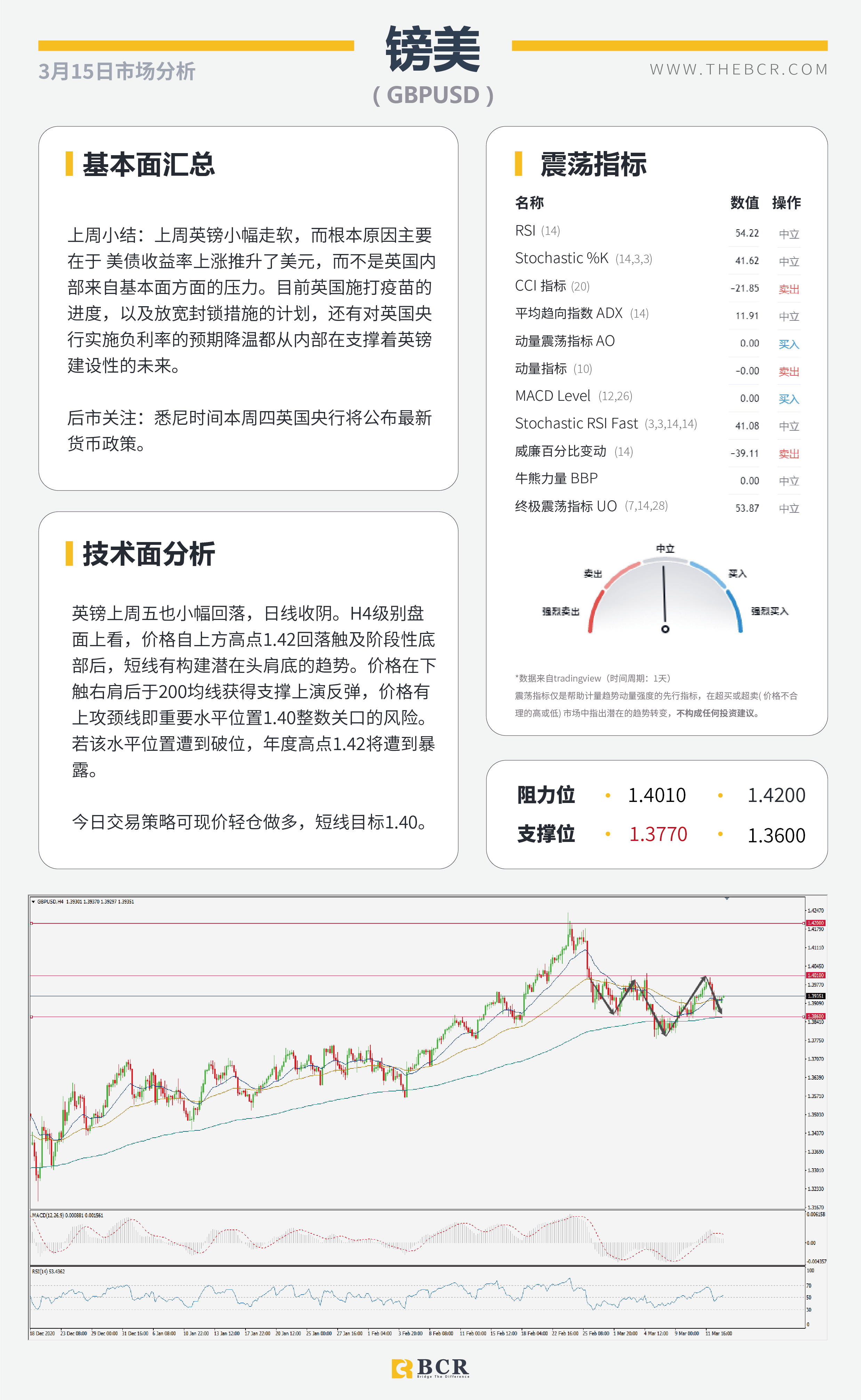 【百汇BCR今日市场分析2021.3.15】三大央行会议携手来袭，FOMC无意超出市场预期