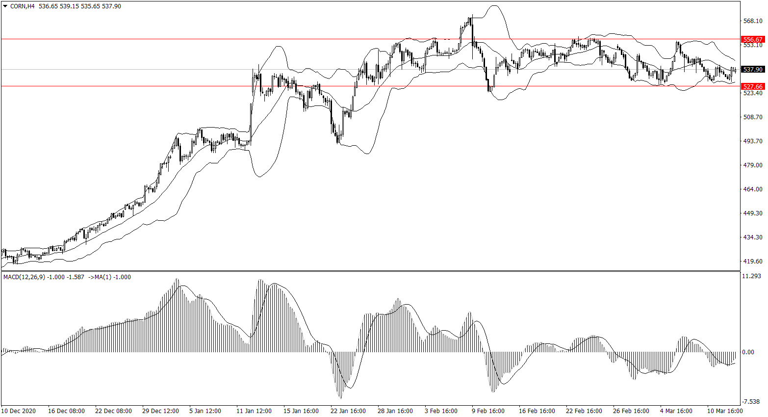 ForexClub福瑞斯金融早班车0315