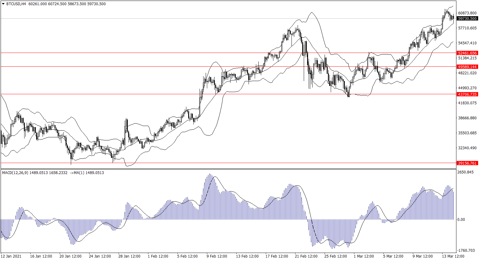 ForexClub福瑞斯金融早班车0315