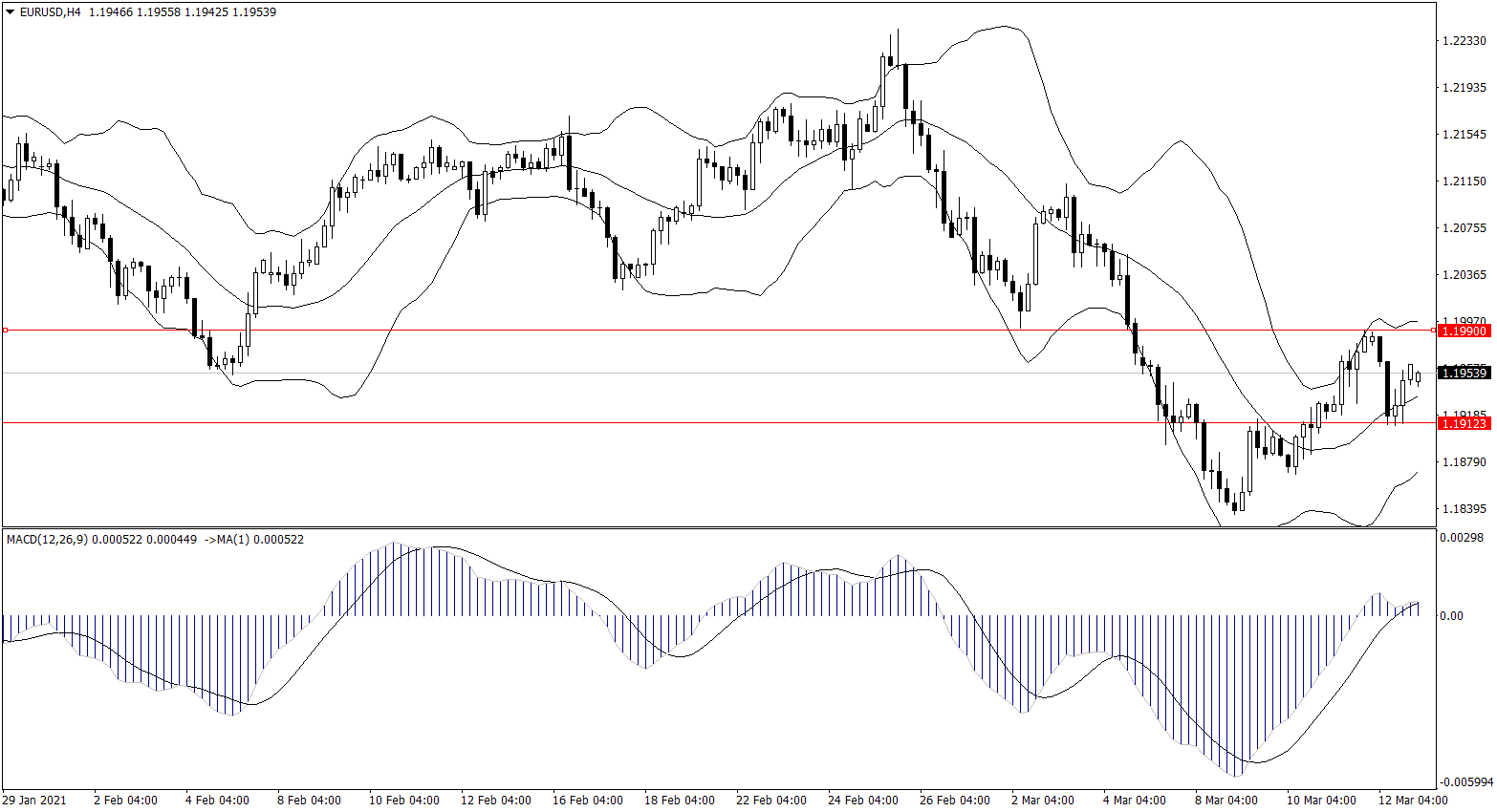 ForexClub福瑞斯金融早班车0315