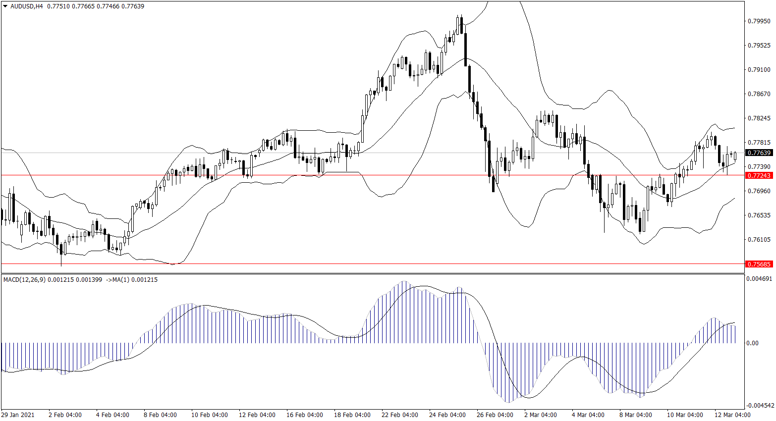 ForexClub福瑞斯金融早班车0315