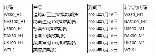 GKFX Prime产品到期公告