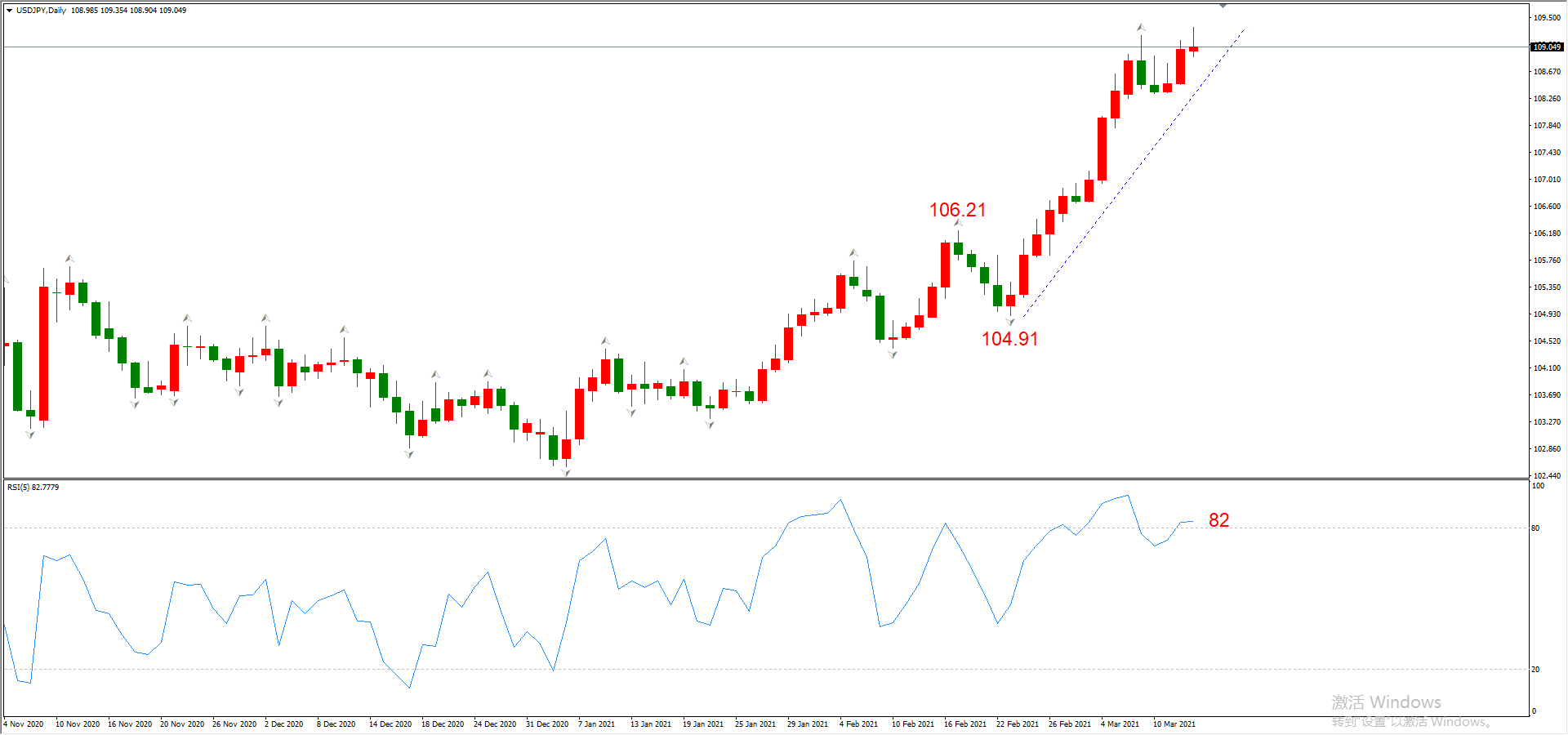 ATFX晚评0315：欧元、黄金、原油、美股，中线D1