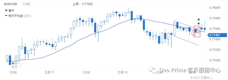 德璞每日交易策略精选-2021年3月15日