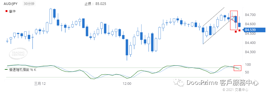 德璞每日交易策略精选-2021年3月15日