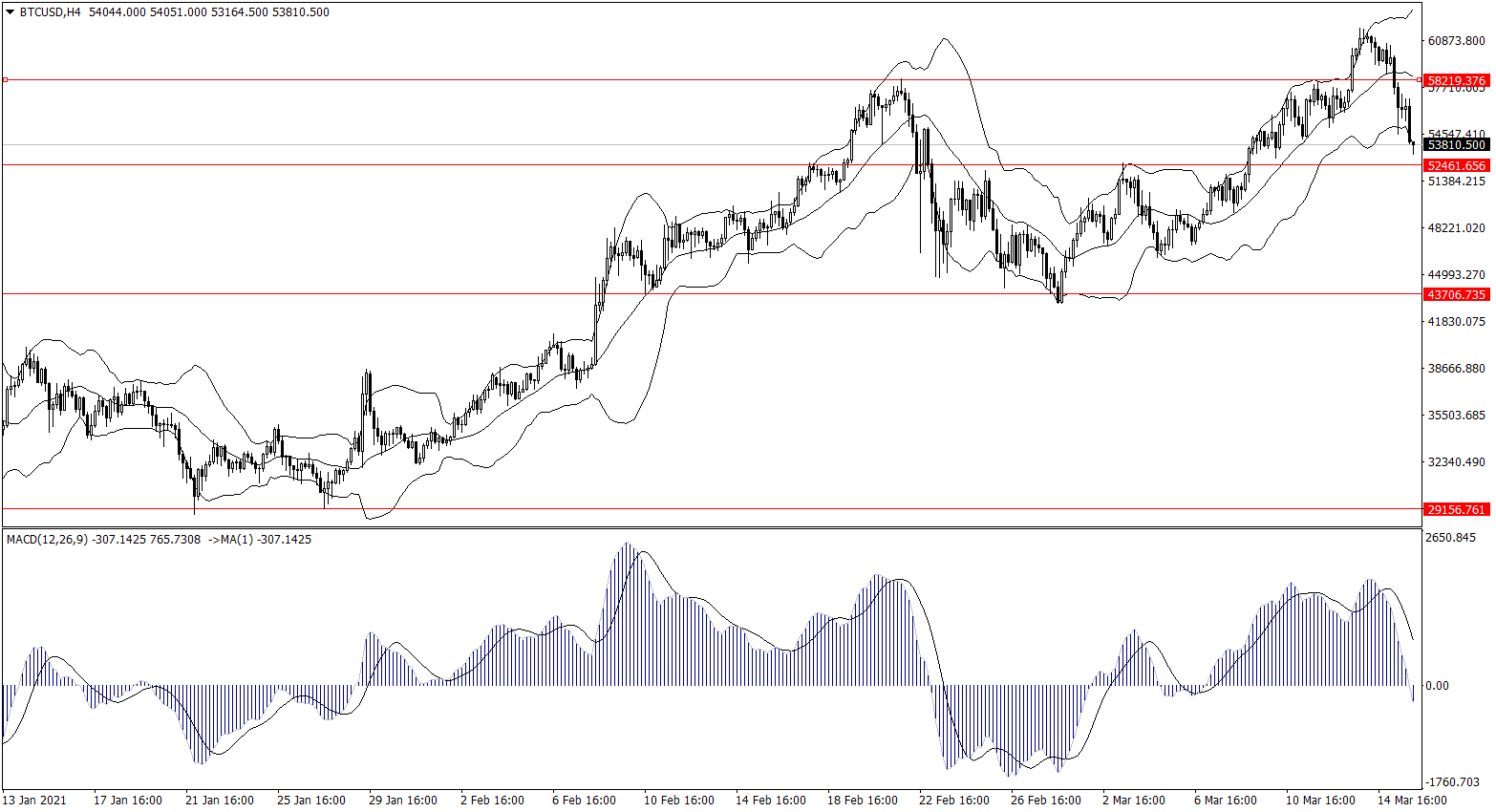 ForexClub福瑞斯金融早班车0316