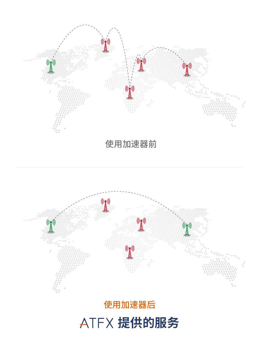 燃爆媒体圈！ATFX会员中心2.0系统受到行业媒体同步转发