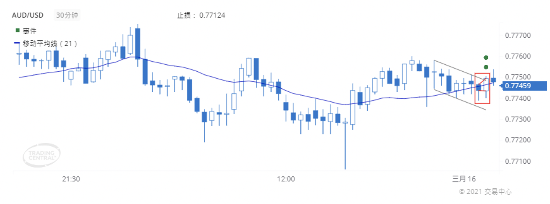 德璞每日交易策略精选-2021年3月16日