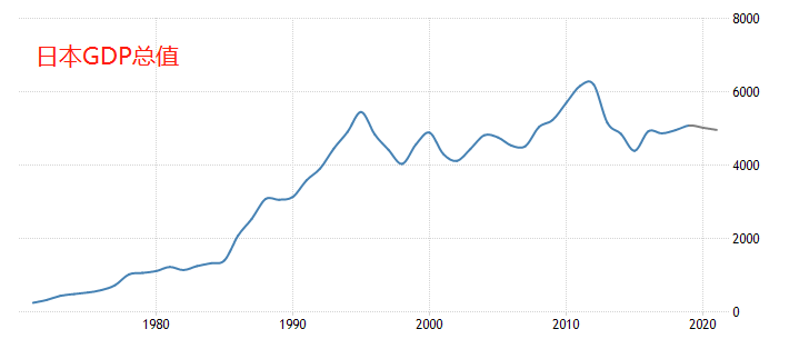 ATFX外汇科普：日本“失去的三十年”来龙去脉
