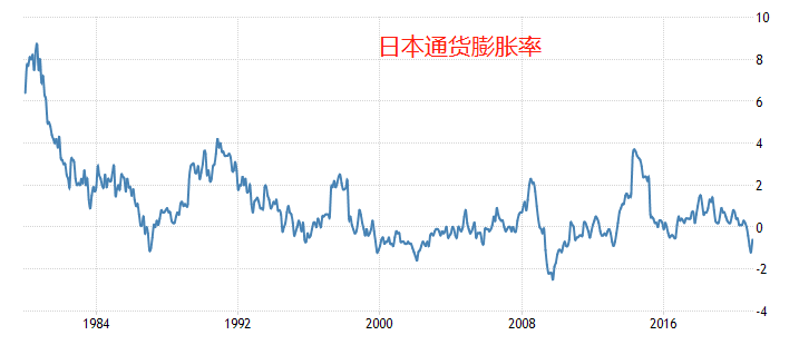 ATFX外汇科普：日本“失去的三十年”来龙去脉