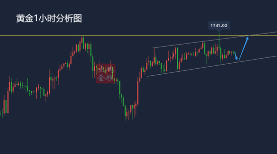 黄金震荡节奏不改亚盘1725上先看反弹3.17黄金走势分析