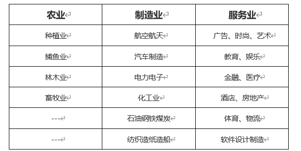 ATFX外汇科普：英国的产业空心化