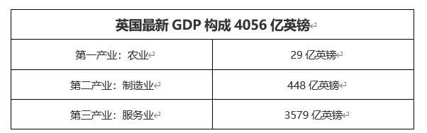 ATFX外汇科普：英国的产业空心化