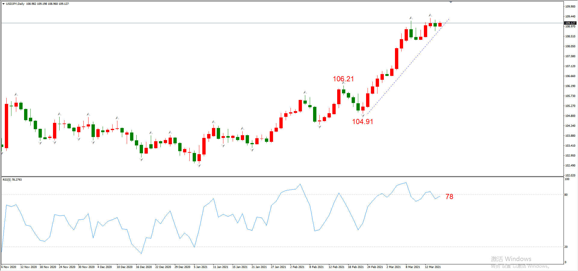 ATFX晚评0317：欧元、黄金、原油、美股，中线D1