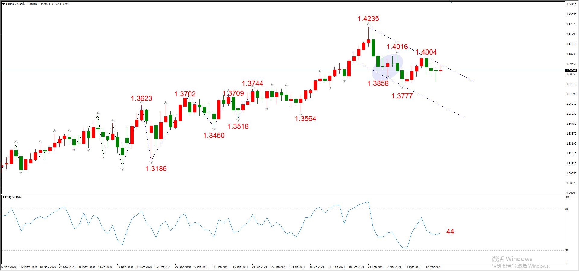 ATFX晚评0317：欧元、黄金、原油、美股，中线D1