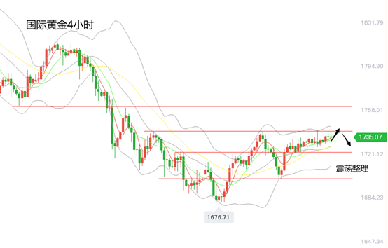 黄力晨：市场聚焦美联储利率决议 黄金白银窄幅震荡