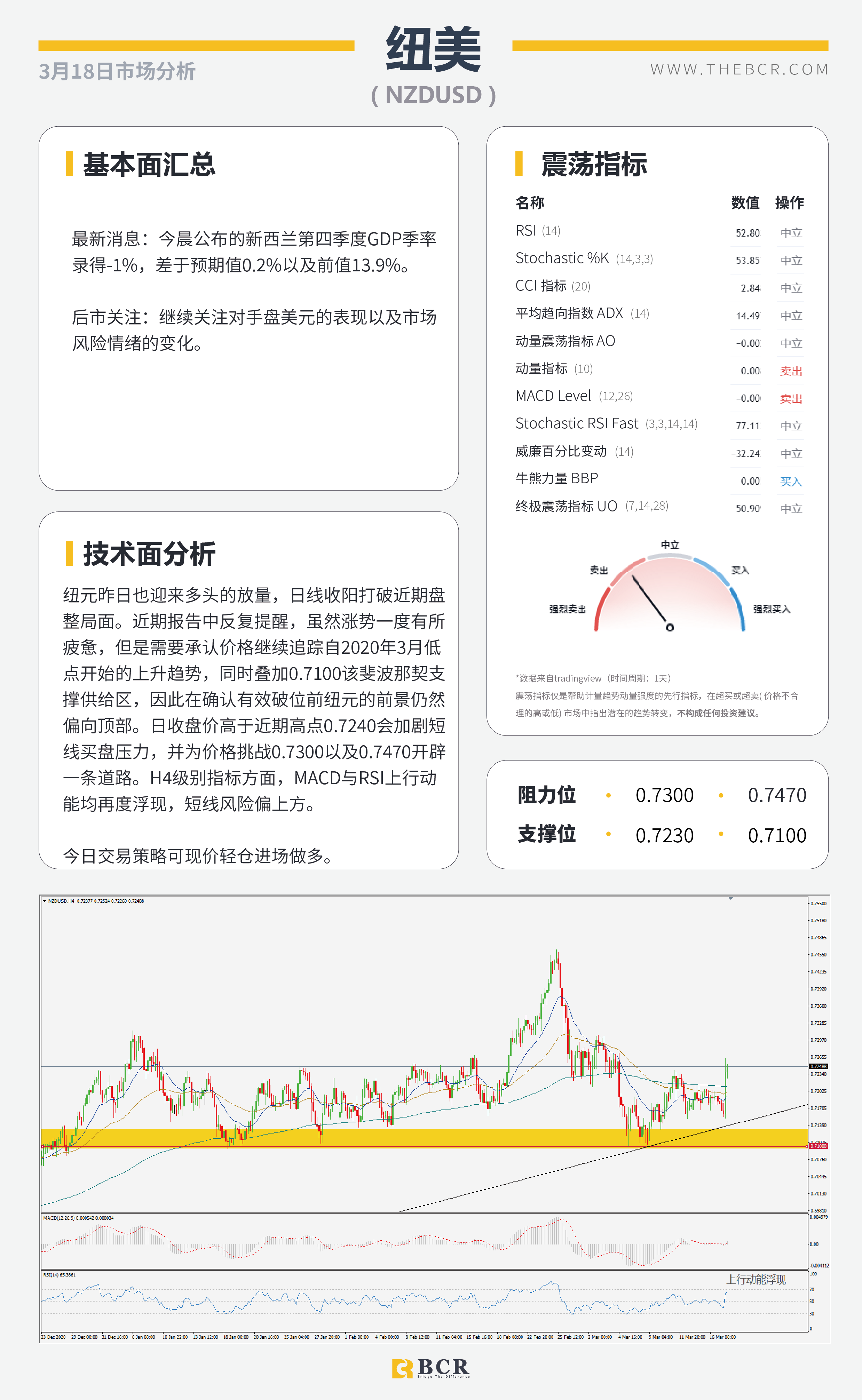 【百汇BCR今日市场分析2021.3.18】FOMC鸽派美元重挫 ，汇市上演关键逆转