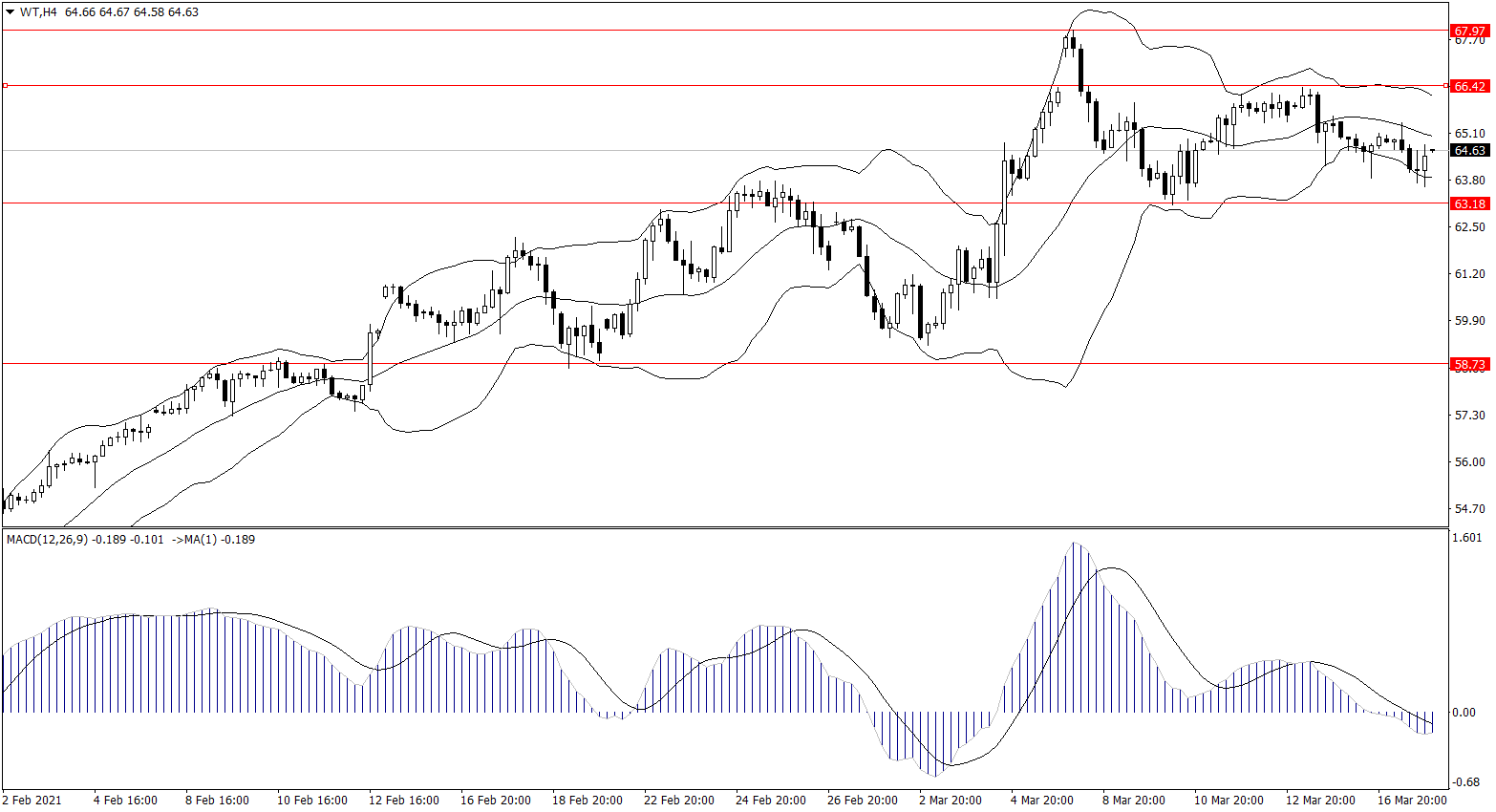 ForexClub福瑞斯金融早班车0318