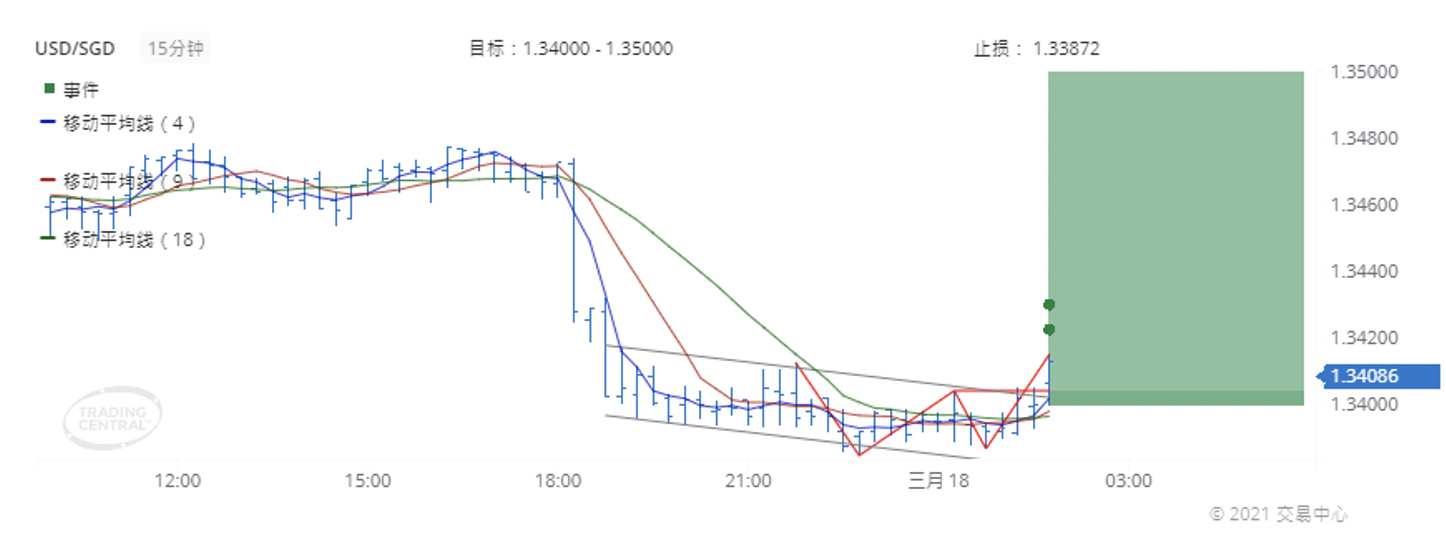 德璞每日交易策略精选-2021年3月18日