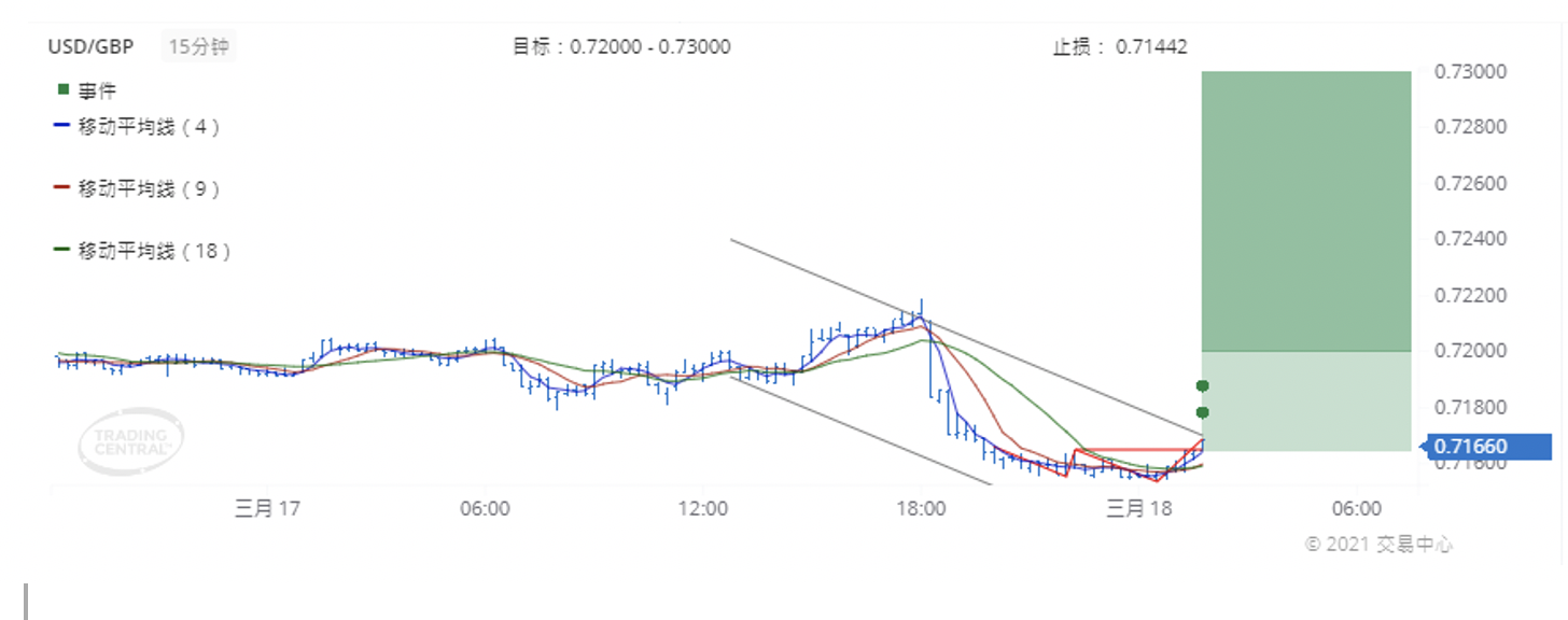 德璞每日交易策略精选-2021年3月18日