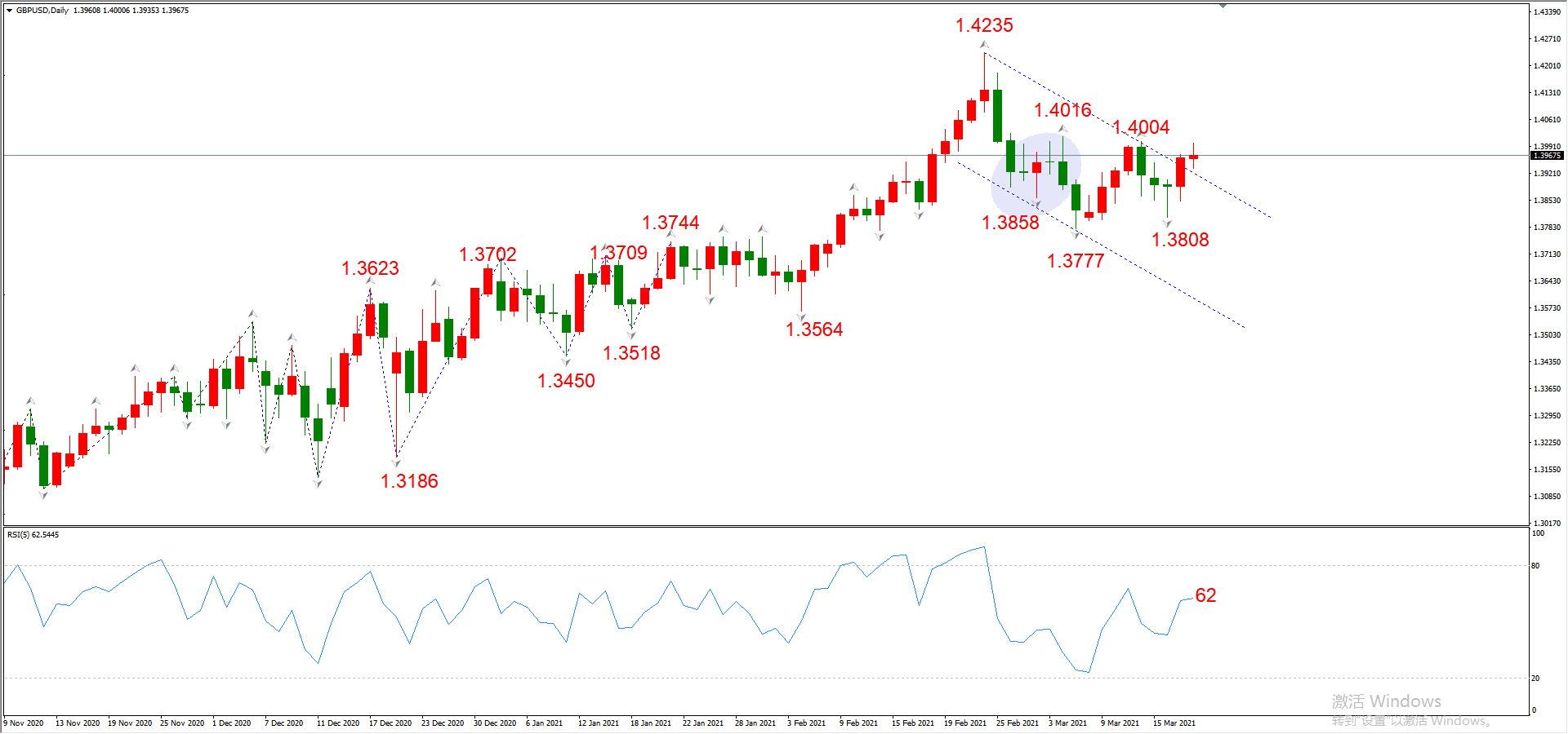 ATFX晚评0318：欧元、黄金、原油、美股，中线D1