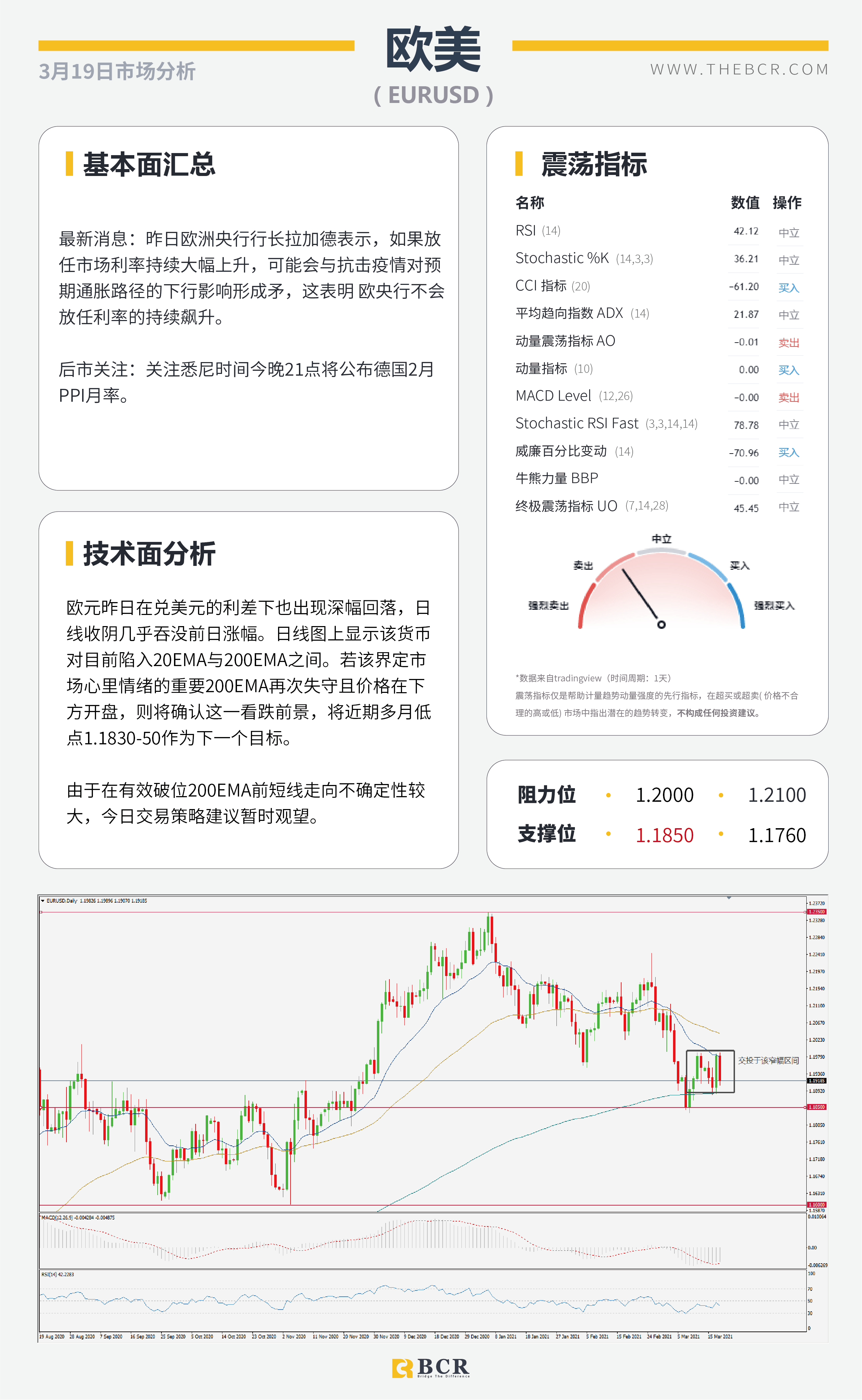 【百汇BCR今日市场分析2021.3.19】油市崩盘怒跌10%，美元回弹收复前日失地