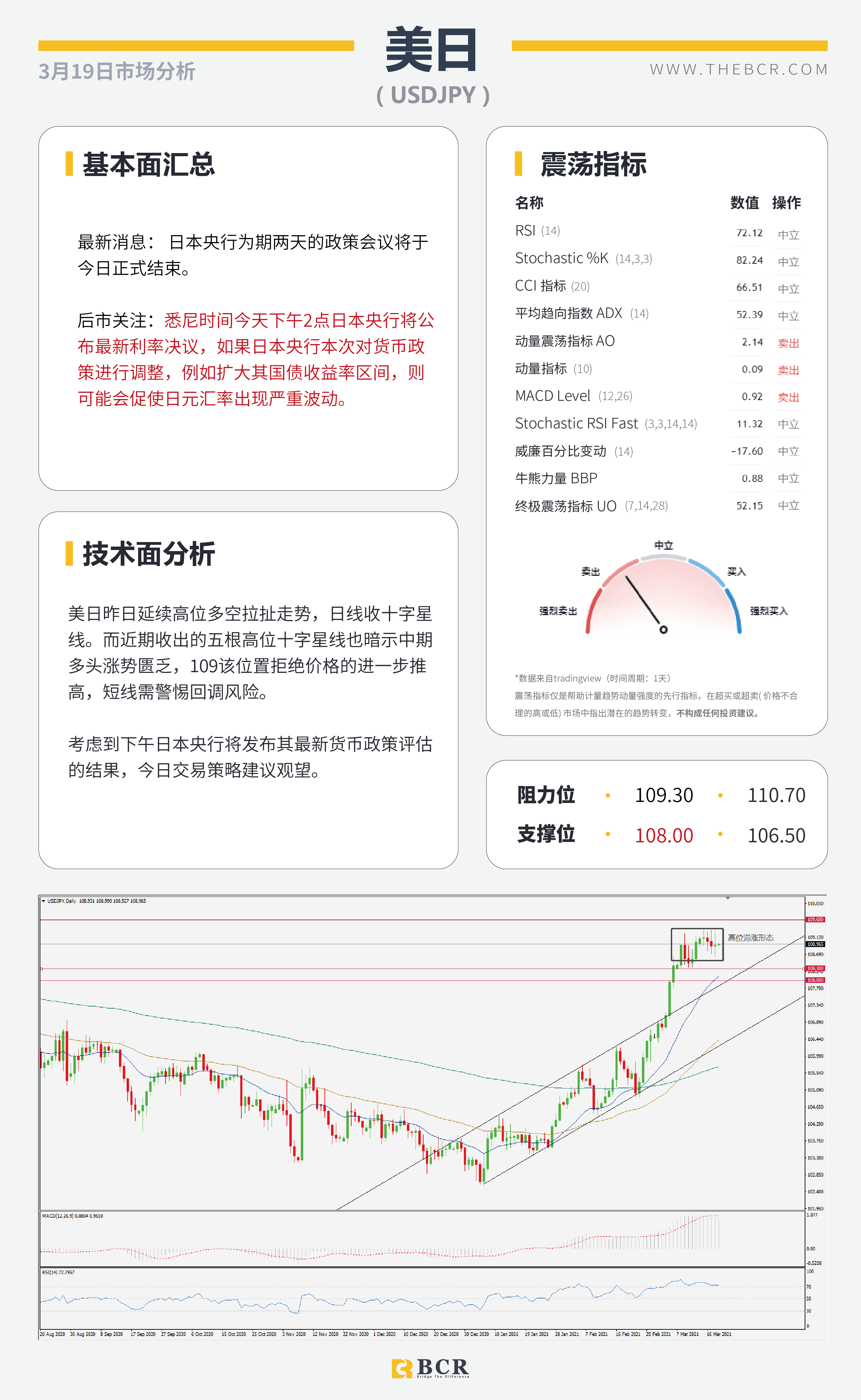 【百汇BCR今日市场分析2021.3.19】油市崩盘怒跌10%，美元回弹收复前日失地