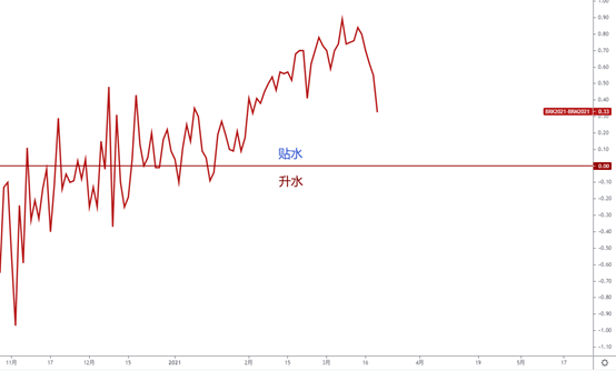 GKFXPrime：油价跌倒，空头吃饱，大跌8%的原油仍存机会