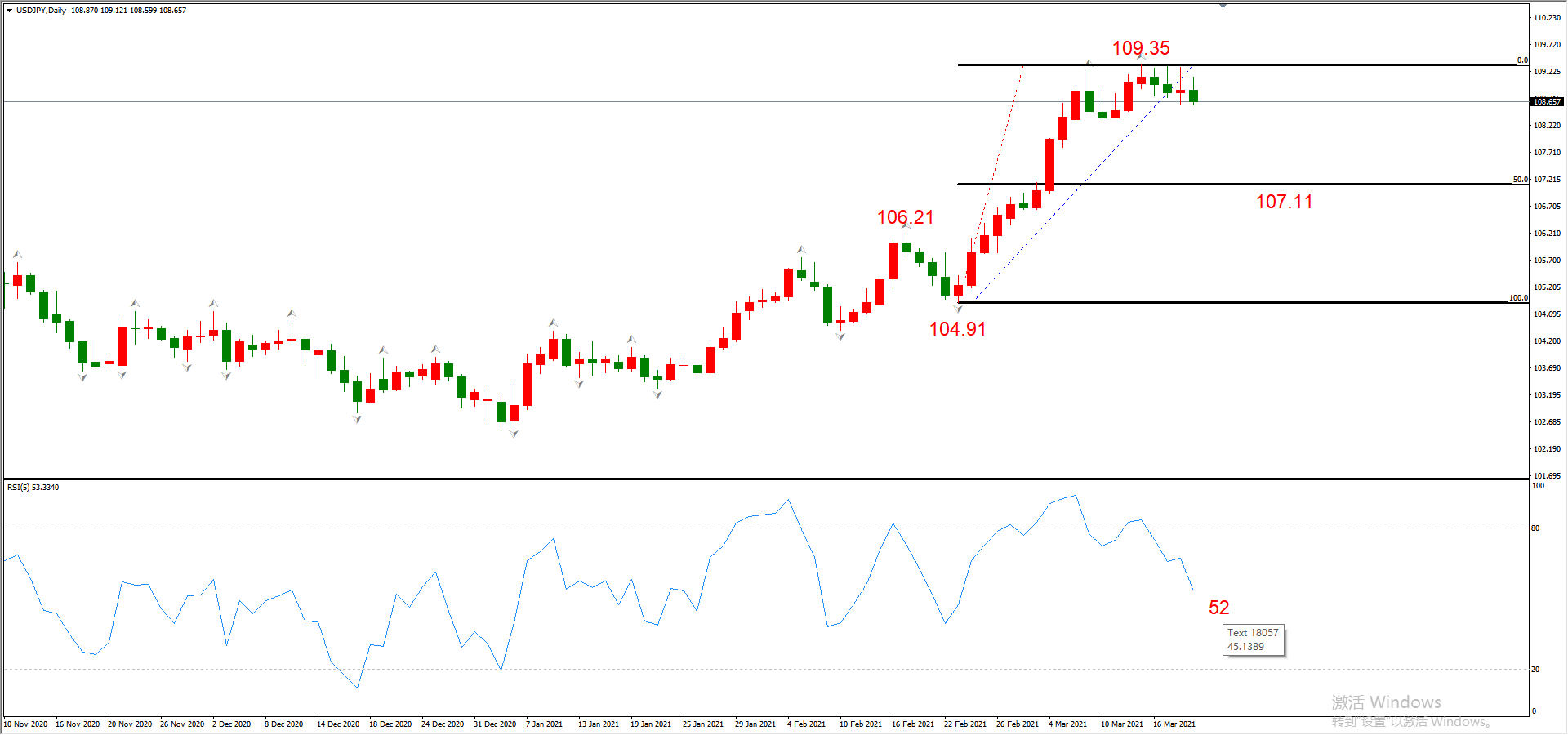 ATFX晚评0319：欧元、黄金、原油、美股，中线D1