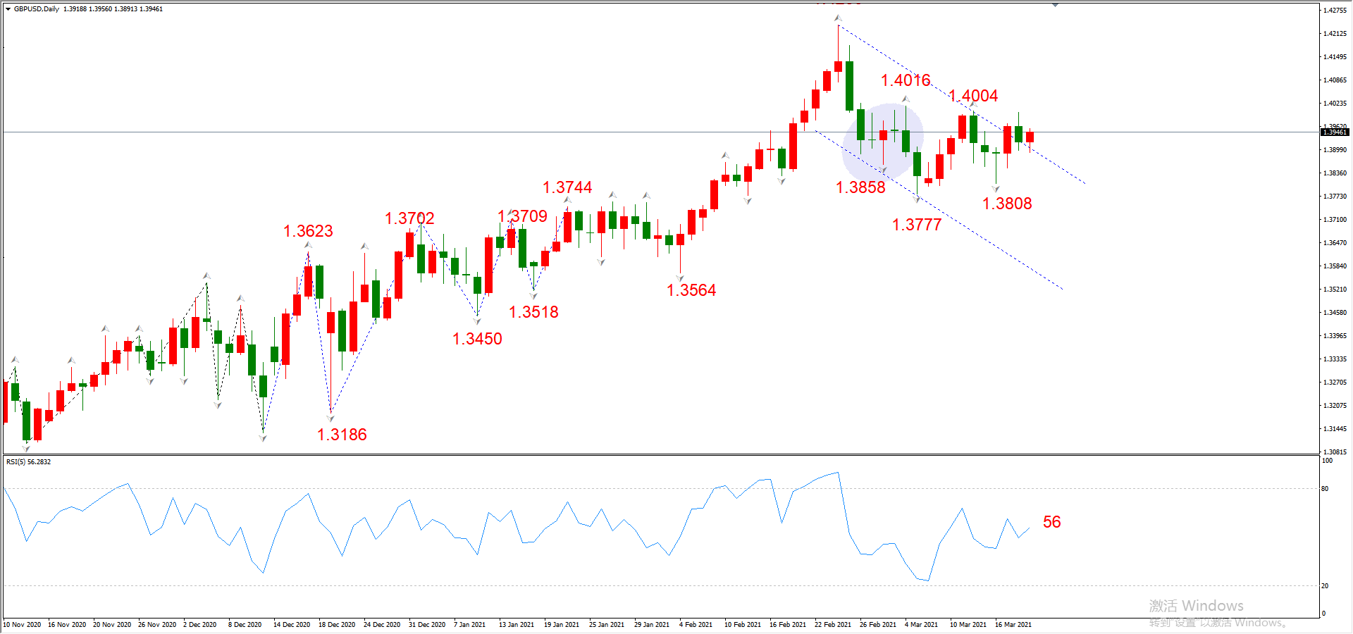 ATFX晚评0319：欧元、黄金、原油、美股，中线D1