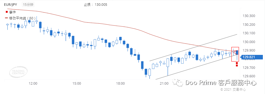 德璞每日交易策略精选-2021年3月19日