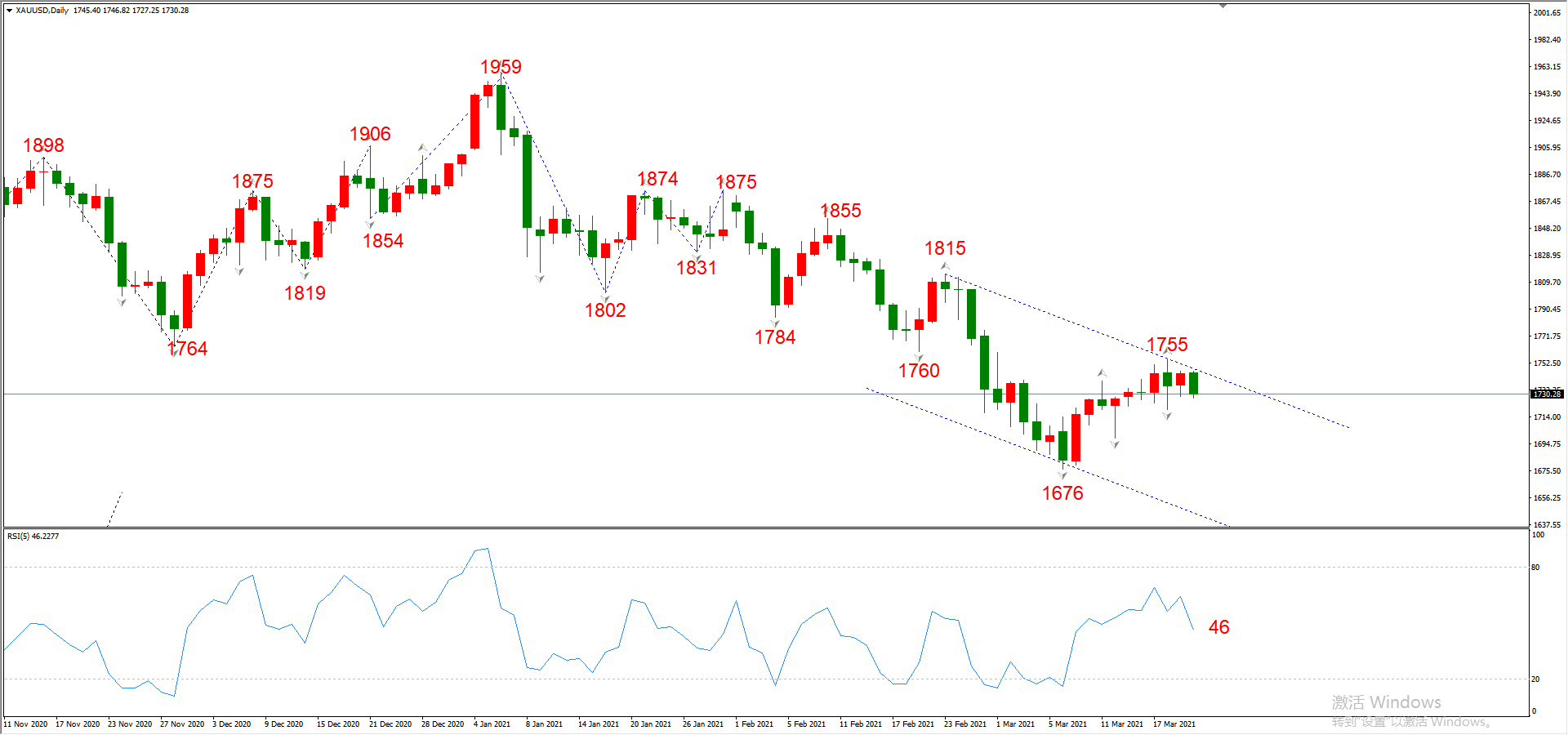 ATFX晚评0322：欧元、黄金、原油、美股，中线D1