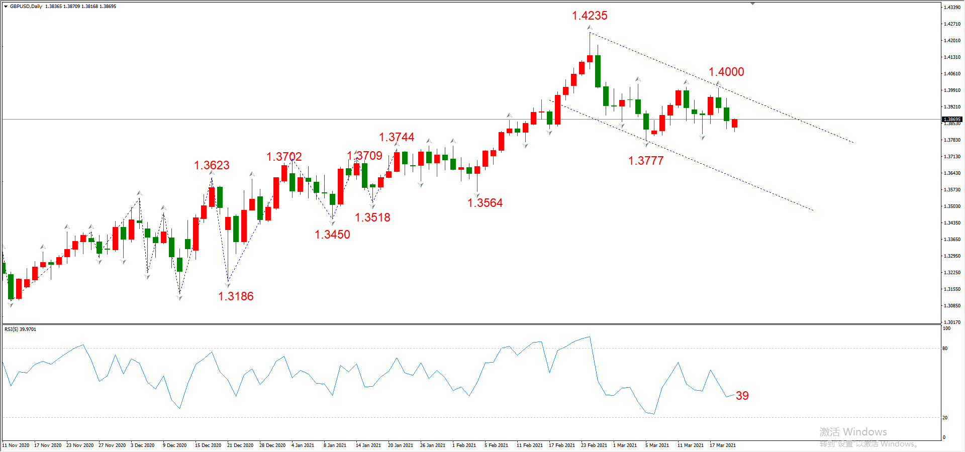 ATFX晚评0322：欧元、黄金、原油、美股，中线D1