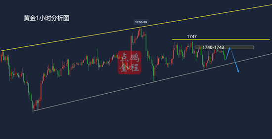 黄金震荡蓄势下破今日1743下空3.23黄金走势分析及思路