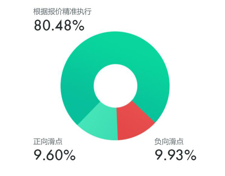 2021年应该选择什么样的在线经纪商？必看的5个贴士