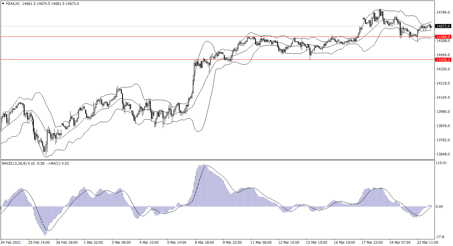 ForexClub福瑞斯股市分析 0323