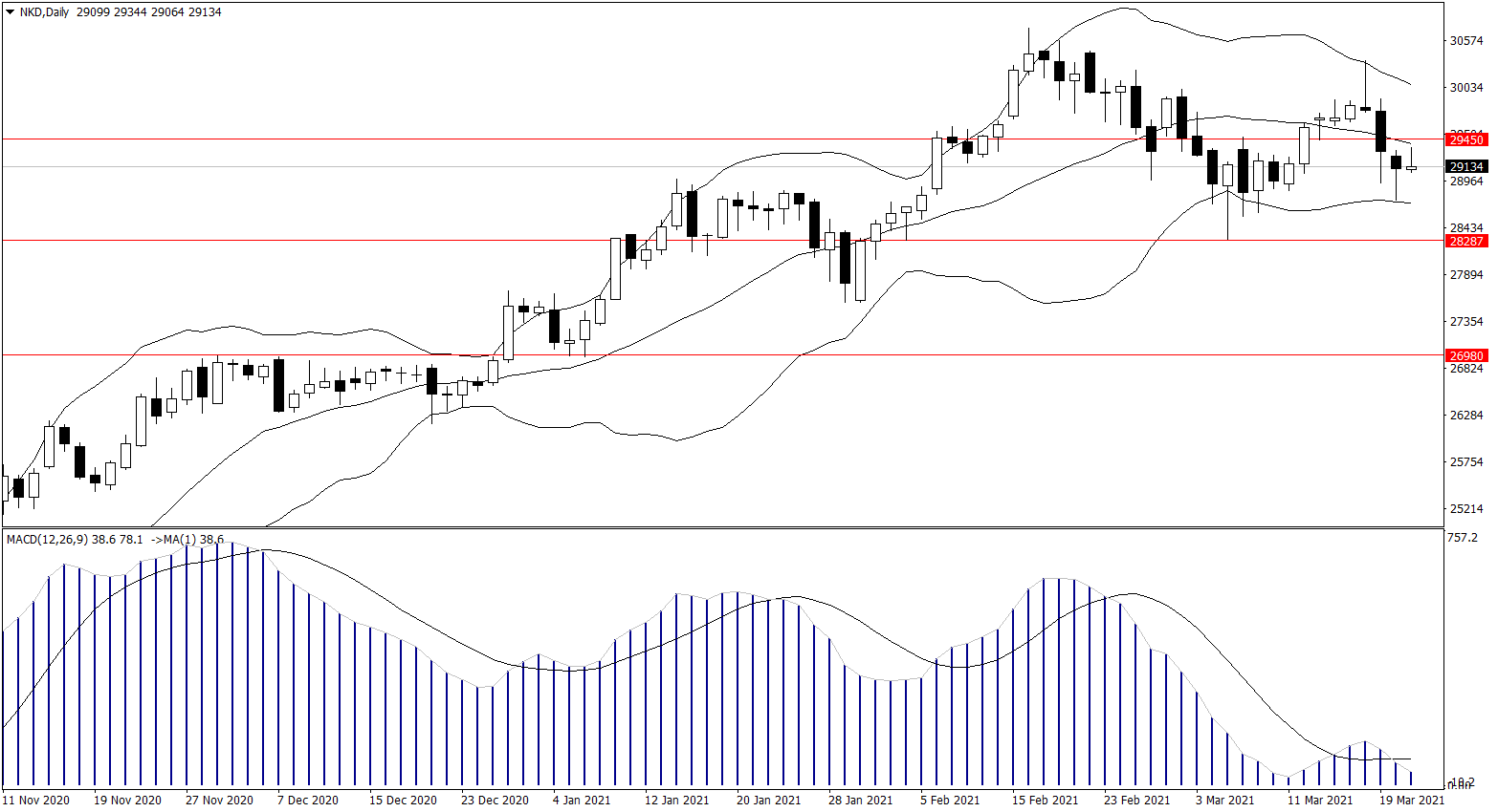 ForexClub福瑞斯股市分析 0323