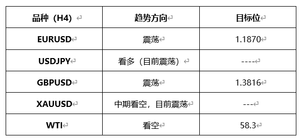 ATFX早评0323：欧元、黄金、原油，短线H4分析