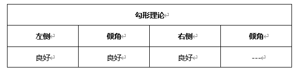 ATFX早评0323：欧元、黄金、原油，短线H4分析