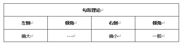 ATFX早评0323：欧元、黄金、原油，短线H4分析