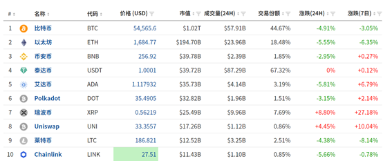 FxPro黄金汇评：美国债利率调整，黄金弱势反弹