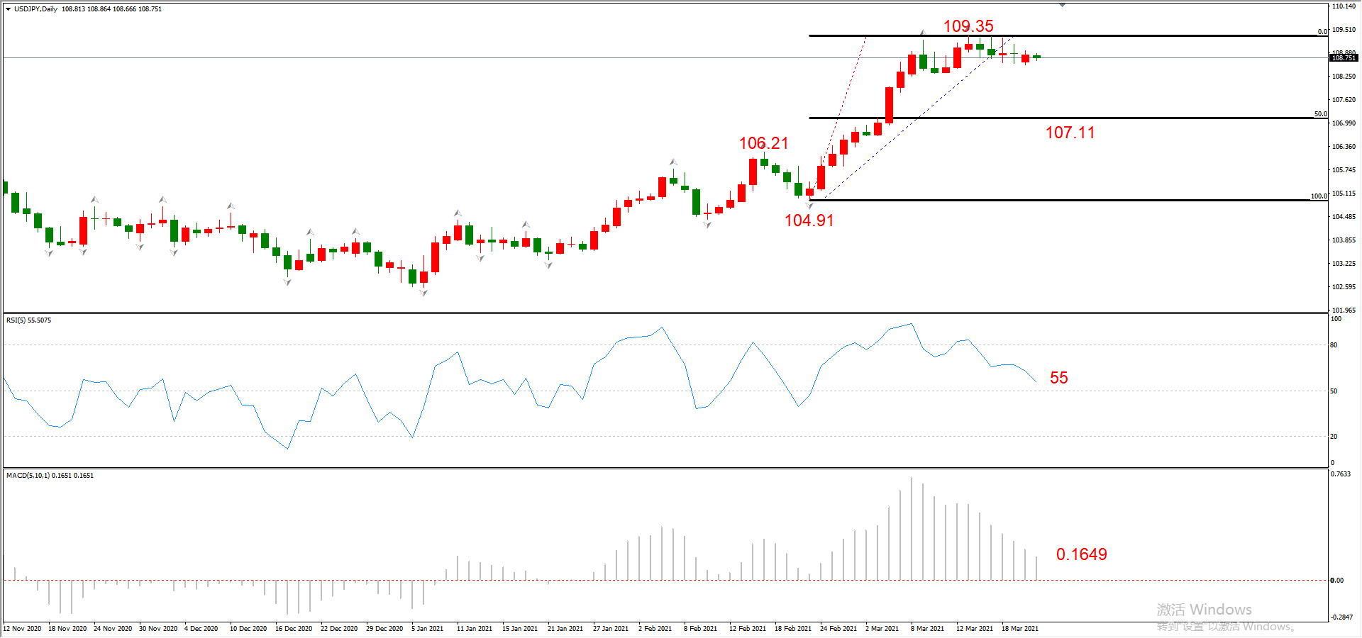 ATFX晚评0323：欧元、黄金、原油、美股，中线D1