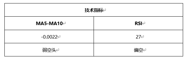 ATFX晚评0323：欧元、黄金、原油、美股，中线D1