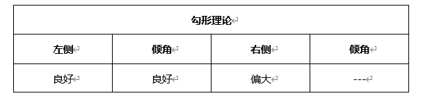 ATFX晚评0323：欧元、黄金、原油、美股，中线D1