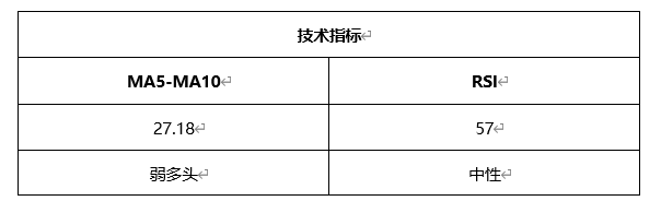 ATFX晚评0323：欧元、黄金、原油、美股，中线D1