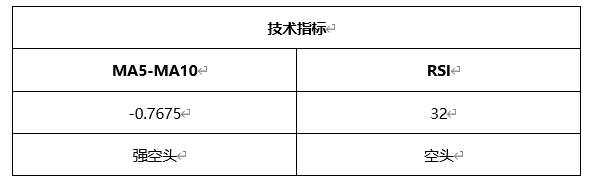 ATFX晚评0323：欧元、黄金、原油、美股，中线D1